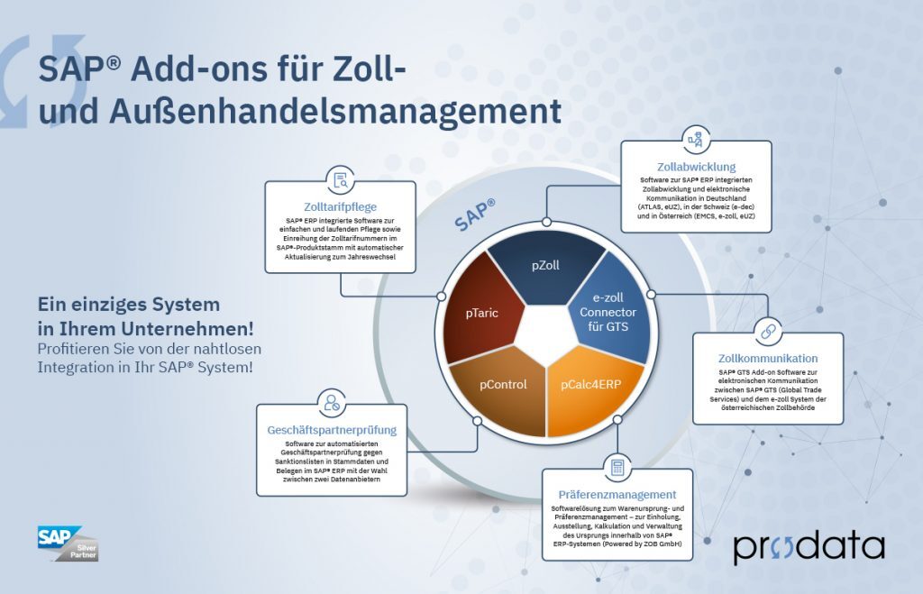 Das Produktportfolio von prodata