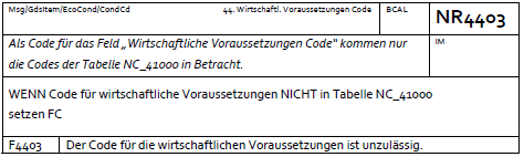 Prüfungsnummer NR4403